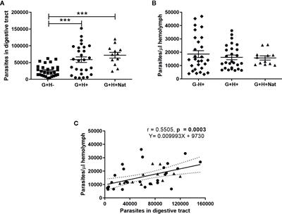 Modulation of IMD, Toll, and Jak/STAT Immune Pathways Genes in the Fat Body of Rhodnius prolixus During Trypanosoma rangeli Infection